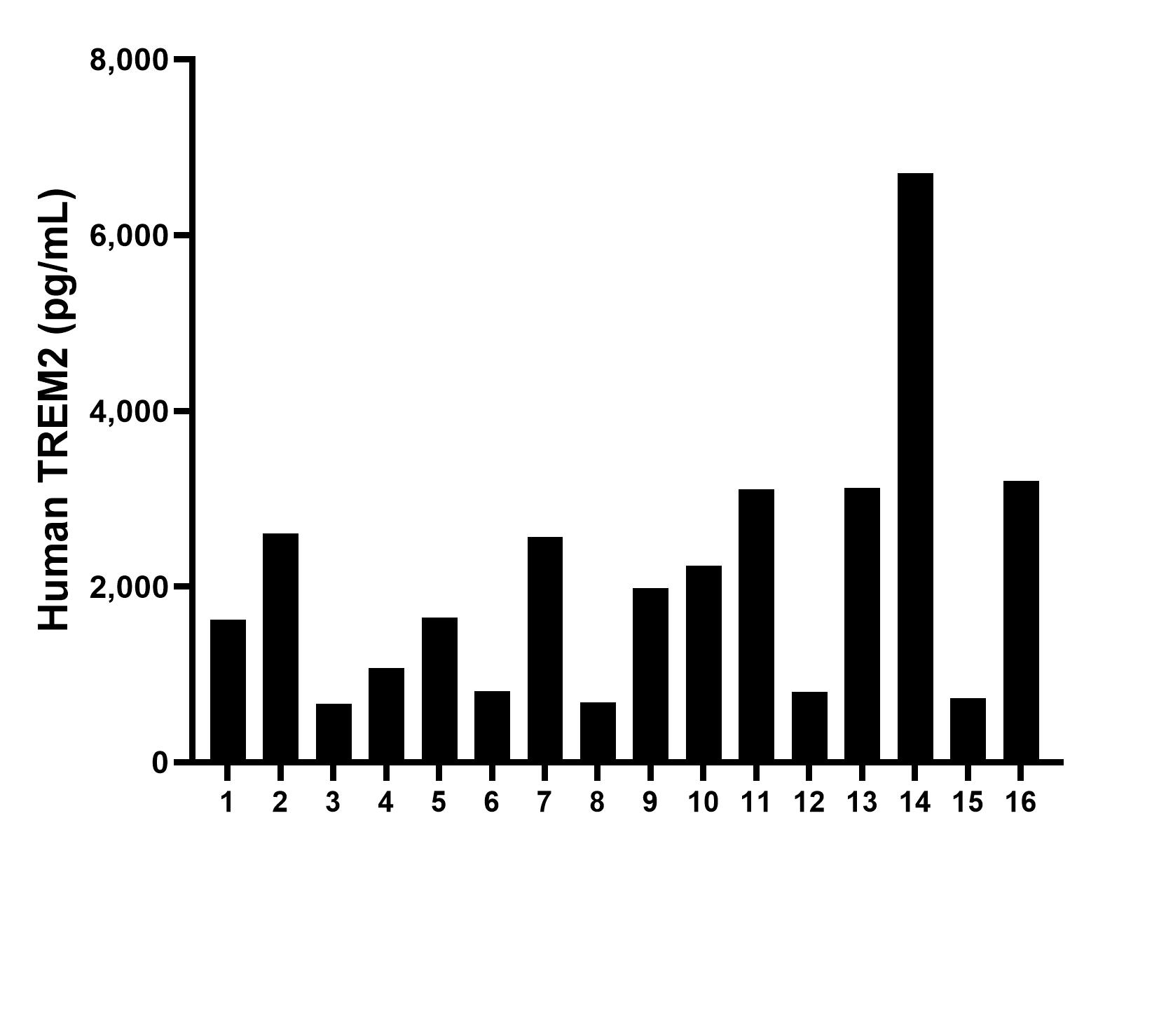Sample test of MP00440-4